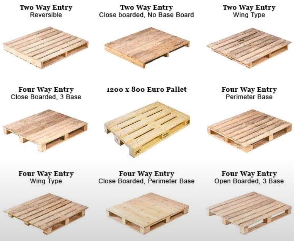 The Complete Guide to Wooden Pallets: Types, Uses, and Benefits - Image 2