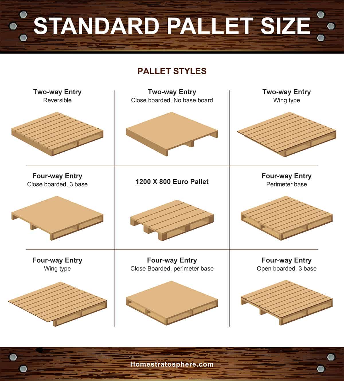 The Complete Guide to Wooden Pallets: Types, Uses, and Benefits - Image 4